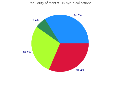 cheap mentat ds syrup 100  ml