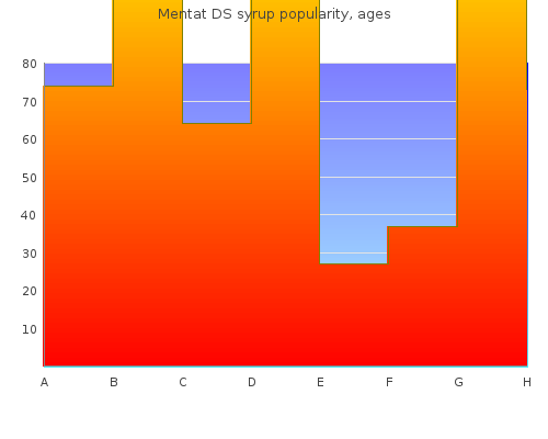 buy generic mentat ds syrup 100  ml on-line