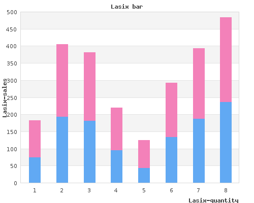 buy cheap lasix 40mg line