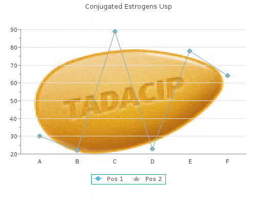 purchase conjugated 0.625mg without prescription