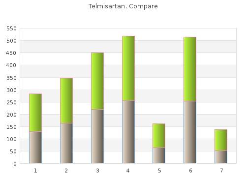 purchase 20mg telmisartan with mastercard