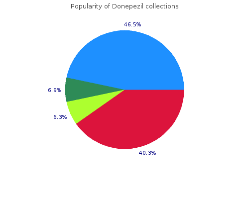 cheap 10 mg donepezil free shipping