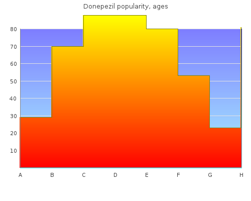 purchase 10 mg donepezil mastercard