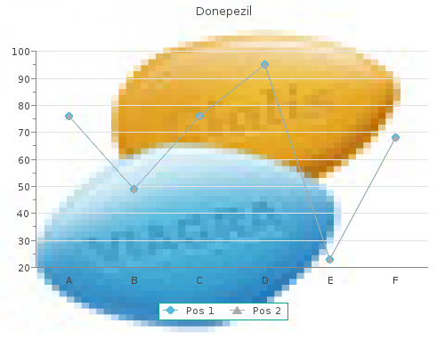 cheap donepezil 5 mg online