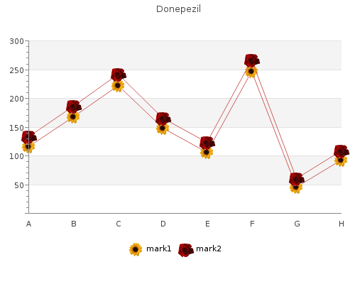 cheap 5 mg donepezil mastercard
