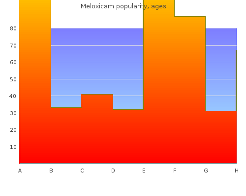 order meloxicam 7.5mg online