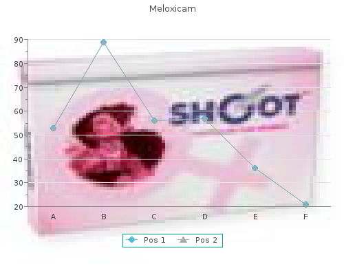 best 15mg meloxicam