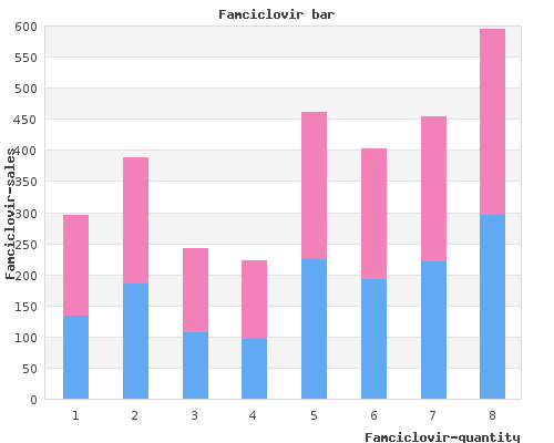 order famciclovir 250mg visa