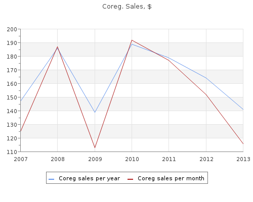 cheap coreg 12.5 mg with visa