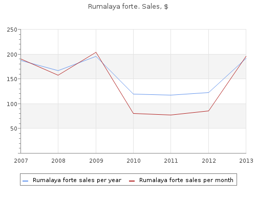 buy 30pills rumalaya forte overnight delivery