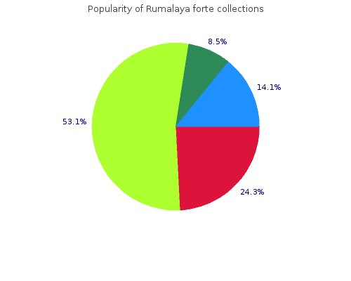 buy rumalaya forte 30pills online