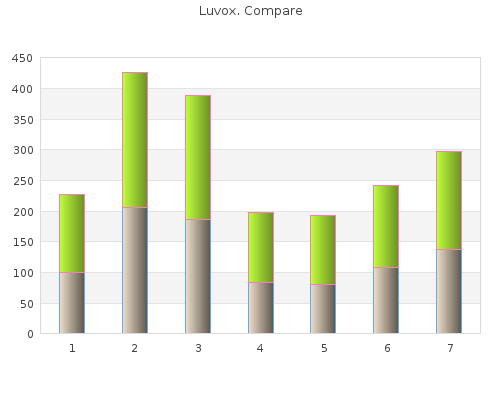 buy cheap luvox 50mg