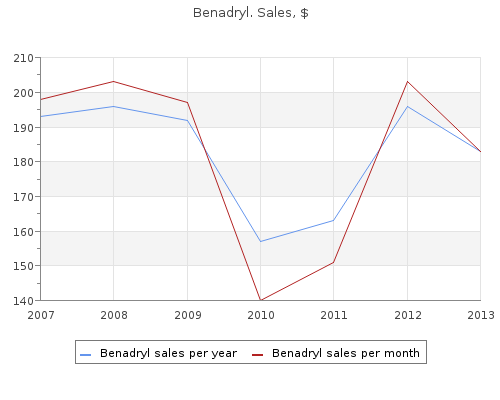 discount benadryl 25 mg line