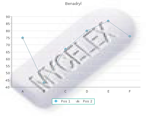 benadryl 25mg visa