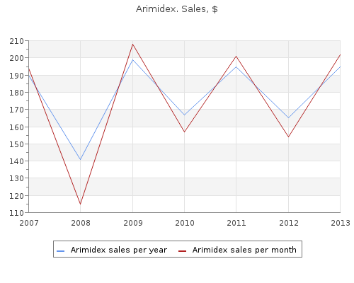 arimidex 1mg with visa