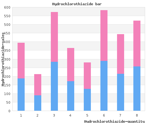 discount hydrochlorothiazide 25 mg without a prescription