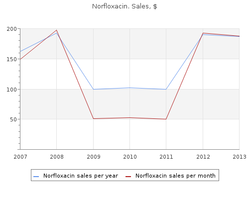 purchase 400 mg norfloxacin with mastercard