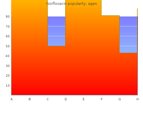 purchase norfloxacin 400mg without prescription