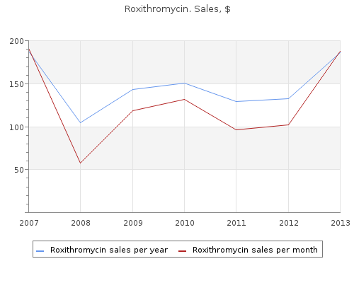 discount roxithromycin 150 mg online