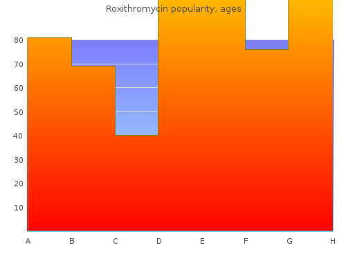 roxithromycin 150 mg discount