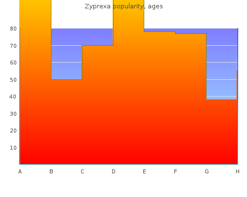 buy 2.5mg zyprexa fast delivery