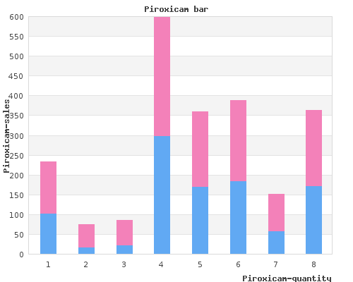 cheap piroxicam 20 mg with mastercard