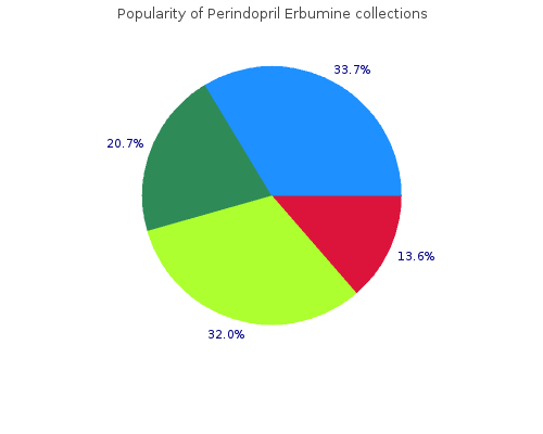 order perindopril 4 mg with mastercard