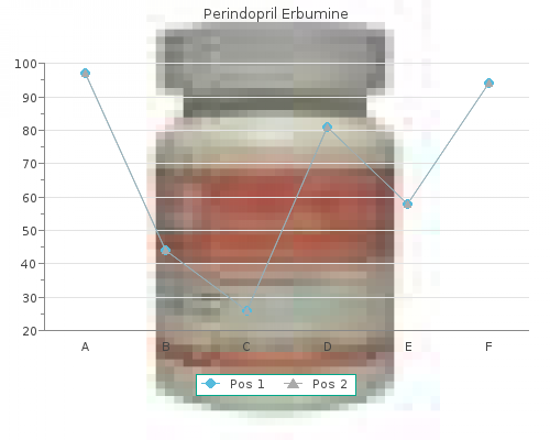 cheap 4mg perindopril with mastercard