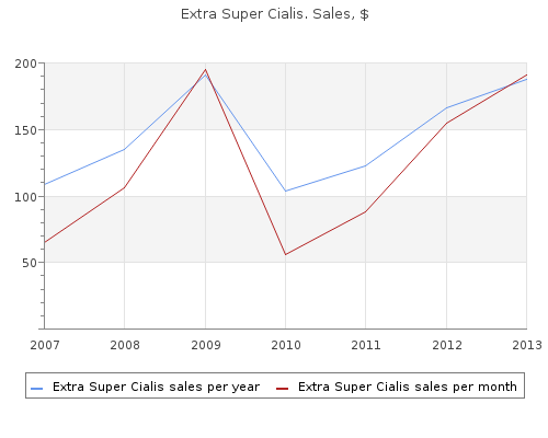 cheap extra super cialis 100mg otc