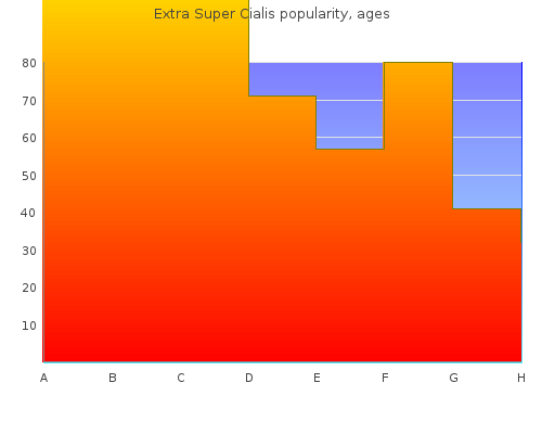 cheap extra super cialis 100 mg line