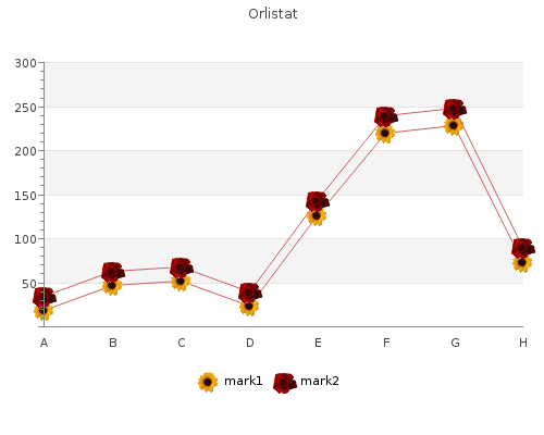 buy orlistat 120mg