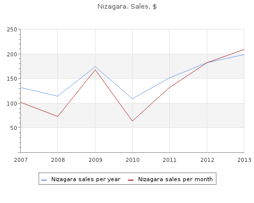 order 50mg nizagara otc