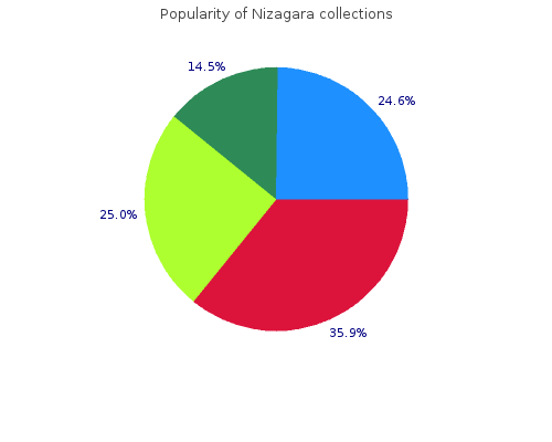 effective 50mg nizagara