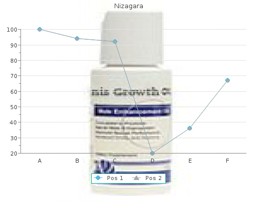 order nizagara 25mg with visa