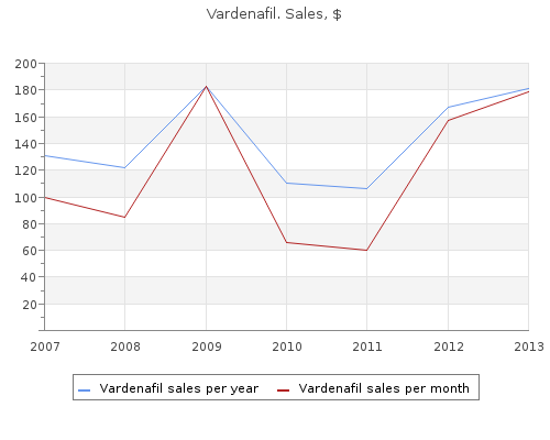 buy vardenafil 20 mg without prescription