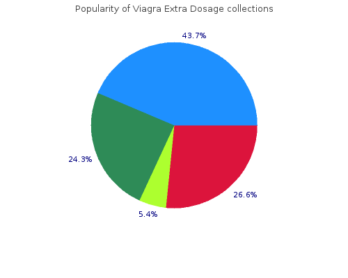 purchase viagra extra dosage 150mg line