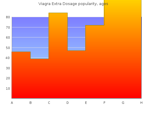 purchase viagra extra dosage 120 mg