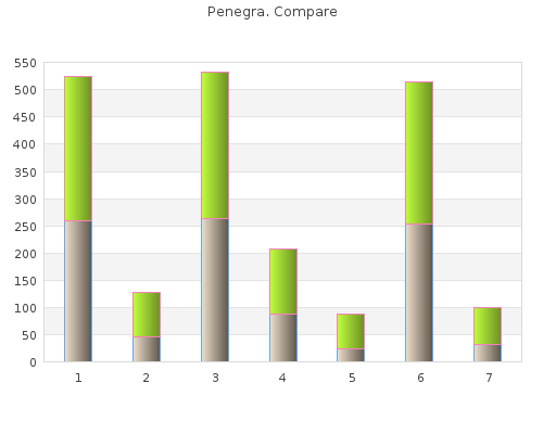 purchase penegra 50mg