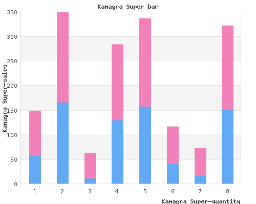 kamagra super 160 mg