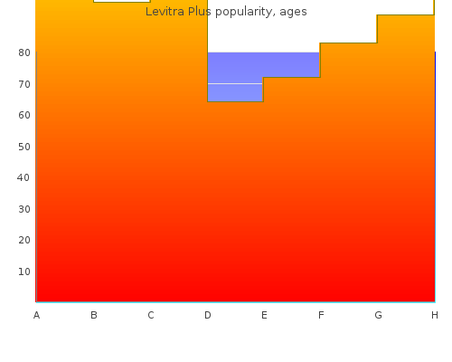 buy levitra plus 400 mg without prescription