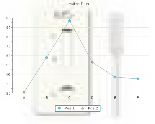 buy 400 mg levitra plus otc