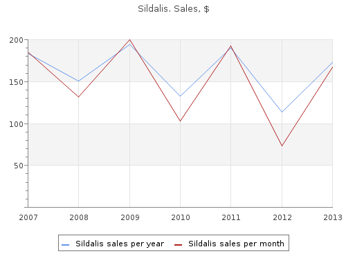 order sildalis 120 mg