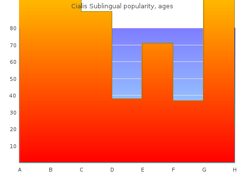 effective 20 mg cialis sublingual