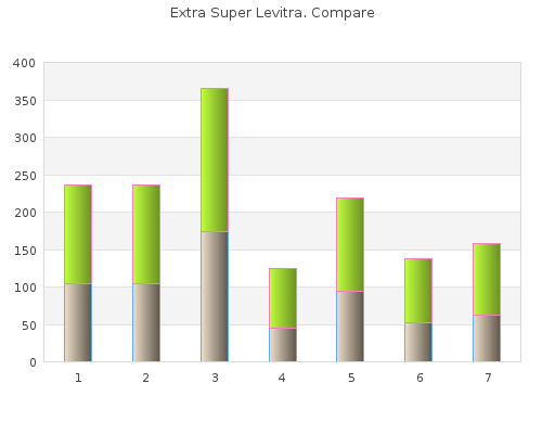 discount extra super levitra 100mg online