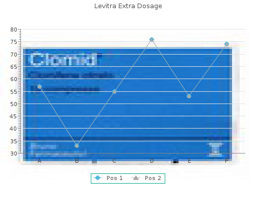 purchase levitra extra dosage 60mg without prescription