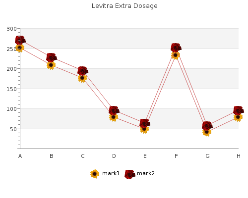 order 40 mg levitra extra dosage with mastercard