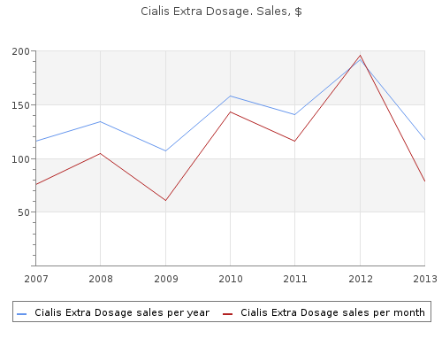 order 60 mg cialis extra dosage visa