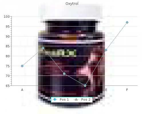 discount oxytrol 5mg with amex