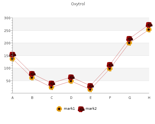 purchase oxytrol 2.5mg on-line