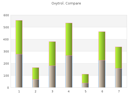 cheap 2.5mg oxytrol overnight delivery